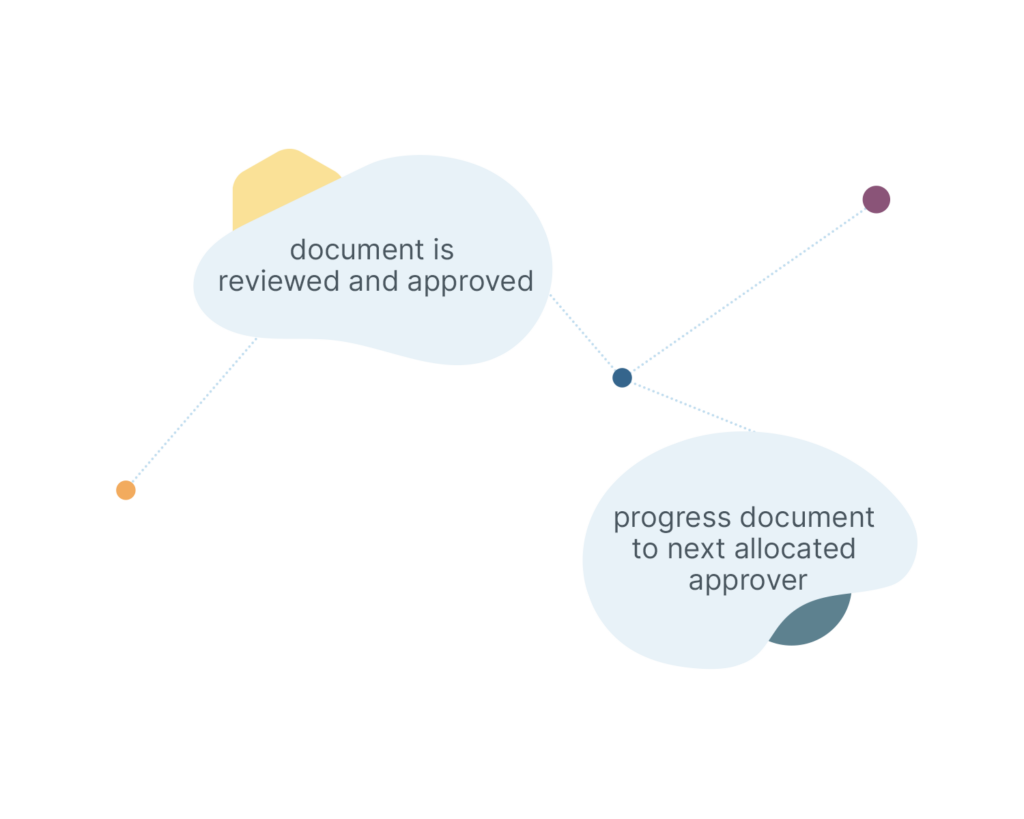 Knowledge Base | HSI Donesafe