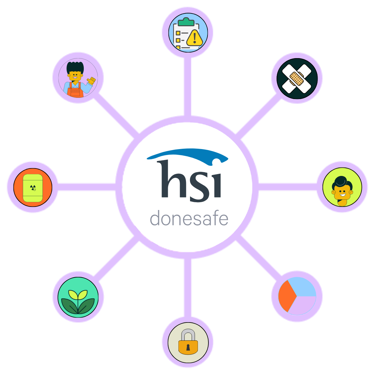 All in one solution donesafe 1