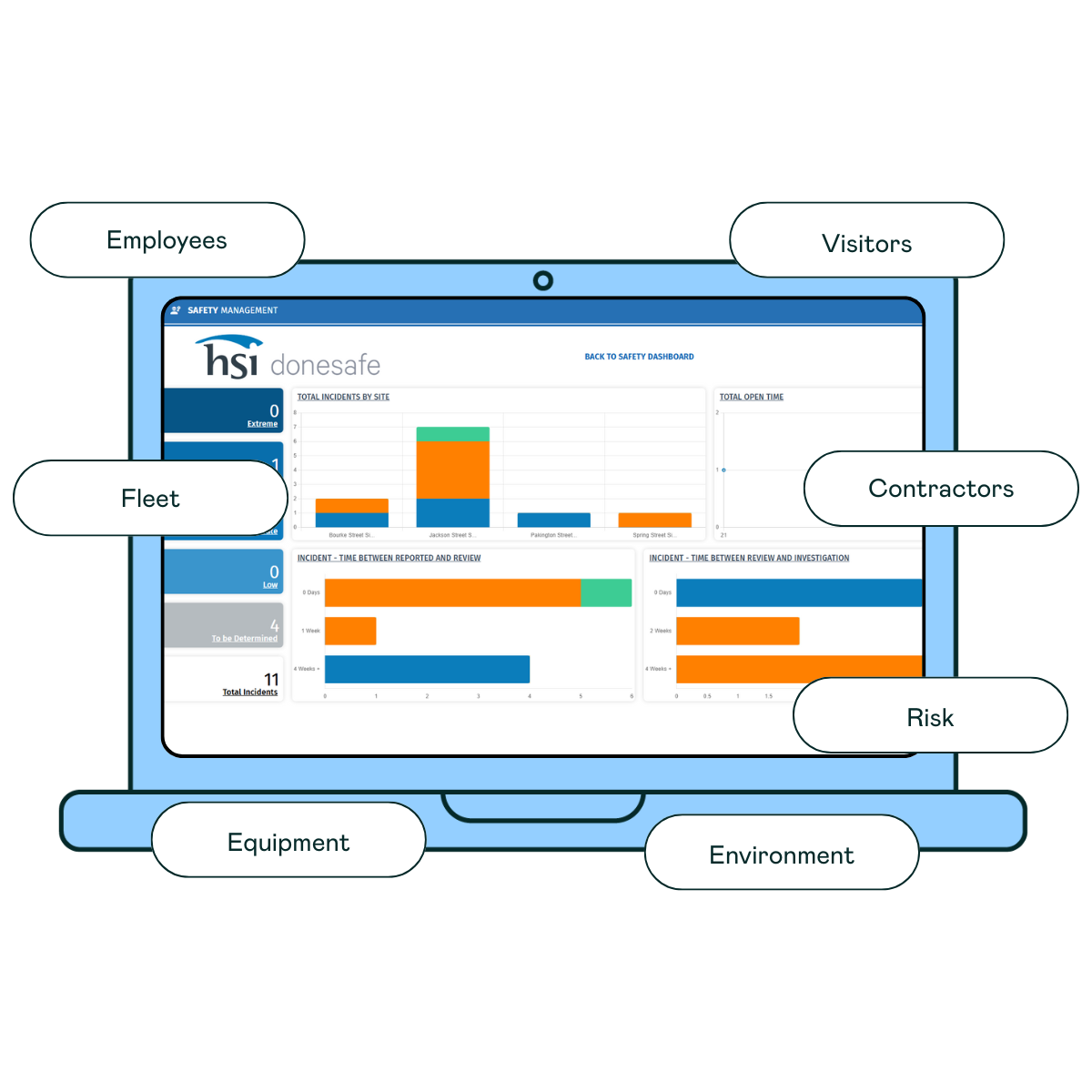 Use Donesafe Company wide